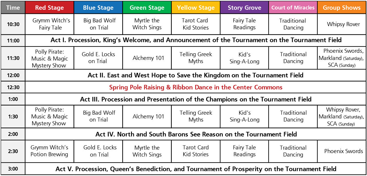 Image of the schedule for Fantasy Faire at WheatonArts in 2024. The schedule is a chart that is eight rows across and eleven rows down. The first row from left to right reads "Time" in white text on a gray rectangular background, "Red Stage" in white text on a red rectangular background, "Blue Stage" in white text on a blue rectangular background, "Green Stage" in white text on a green rectangular background, "Yellow Stage" in white text on a yellow rectangular background, "Story Grove" in white text on a dark purple rectangular background, "Court of Miracles" in white text on a pink rectangular background, and "Group Shows" in white text on an orange rectangular background. The second row begins with black text on a gray rectangular background that reads "10:30" and gives the name of each event that takes place at that time. Each name is lined up under the name of the location that it will take place at. The names are in black text on a white rectangular background. From left to right, the chart says that "Grymm Witch's Fairy Tale" will take place at the "Red Stage", "Big Bad Wolf on Trial" will take place on the "Blue Stage", "Myrtle the Witch Sings" will take place on the "Green Stage", "Tarot Card Kid Stories" will take place on the "Yellow Stage", "Fairy Tale Readings" will take place at the "Story Grove", "Traditional Dancing" will take place at the "Court of Miracles", and "Whispy Rover" will take place at "Group Shows". The row below this one begins with the time "11:00" in black text on a rectangular gray background. A long rectangle with bold black text on a white background reads "Act I. Procession, King's Welcome, and Announcement of the Tournament on the Tournament Field". Underneath this row, is a row that begins with "11:30" in black text in a gray background. The titles of the events that take place at this time, from left to right, include "Polly Pirate: Music & Magic Mystery Show" at the "Red Stage", "Gold E. Locks on Trial" at the "Blue Stage", "Alchemy 101" at the "Green Stage", "Telling Greek Myths" at the "Yellow Stage", "Kid's Sing-A-Long" at the "Story Grove", "Traditional Dancing" at the "Court of Miracles", "Phoenix Swords, Markland (Saturday), SCA (Sunday)" at "Group Shows". Each name is in black text on a white background. Next is a row that begins with black text on a gray background that reads "12:00". There is a long rectangle next to this one with bold black text on a white background that reads "Act II. East and West Hope to Save the Kingdom on the Tournament Field". Underneath this row, is a row that begins with black text on a gray background that reads "12:30" with another long rectangle with bold red text that reads "Spring Pole Raising & Ribbon Dance in the Center Commons". Below this row, is another row that begins with black text on a gray background that reads "1:00" followed by a long rectangle with bold black text on a white background that reads "Act III. Procession and Presentation of the Champions on the Tournament Field". The next row begins with black text on a gray background that reads "1:30". The titles that take place in time are "Polly Pirate: Music & Magic Mystery Show" at the "Red Stage", "Big Bad Wolf on Trial" at the "Blue Stage", "Alchemy 101" at the "Green Stage", "Telling Greek Myths" at the "Yellow Stage", "Kid's Sing-A-Long" at the "Story Grove", "Traditional Dancing" at the "Court of Miracles", and "Whipsy Rover, Markland (Saturday), SCA (Sunday)" at "Group Shows". Below this is a row that begins with black text on a gray background that reads "2:00". This box is next to a long white rectangular section with bold black text that reads "Act IV. North and South Barons See Reason on the Tournament Field". The second row from the bottom begins with black text on a gray background that reads "2:30". The shows that take place at this time are "Grymm Witch's Potion Brewing" at the "Red Stage", "Gold E. Locks on Trial" at the "Blue Stage", "Myrtle the Witch Sings" at the "Green Stage", "Tarot Card Kid Stories" at the "Yellow Stage", "Fairy Tale Readings" at the "Story Grove", "Traditional Dancing" at the "Court of Miracles", and "Phoenix Swords" at "Group Shows". Each title of the show is written in black text on a white background. The final row begins with black text on a gray background that reads "3:00". Next to this time is bold black text on a white background that reads "Act V. Procession, Queen's Benediction, and Tournament of Prosperity on the Tournament Field".